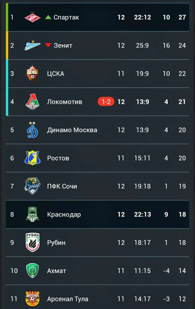 Футбол Спартак