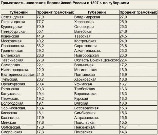 Что ели руководители СССР?