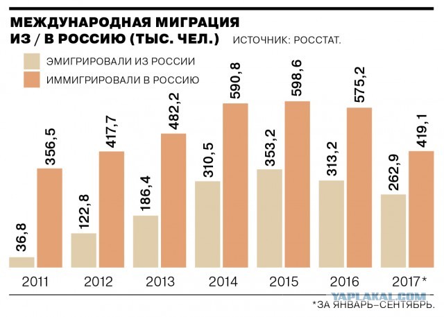 Где та граница?