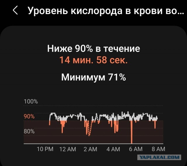 Убираем храп из ночного сна несколькими простыми упражнениями