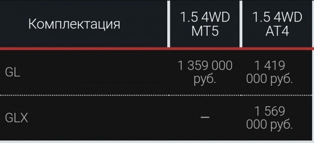 Как я купил НОВУЮ Ниву