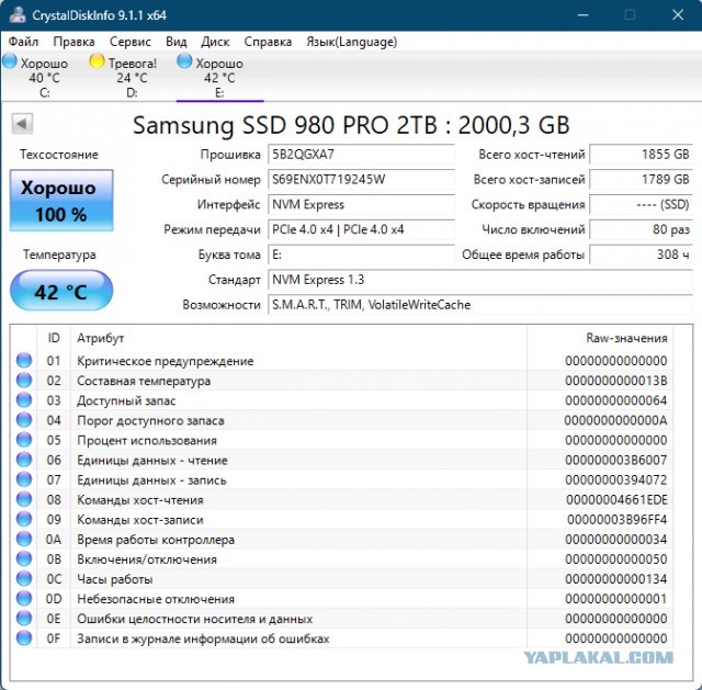 У кого сколько отходили HDD и были ли они качественные