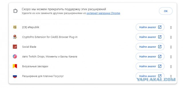 Блокировщики рекламы в Google Chrome ВСЁ