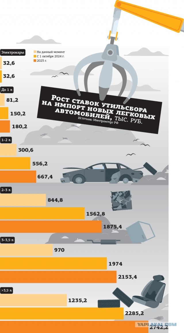Россия повысит утильсбор на автотранспорт с 1 октября на 70-85%