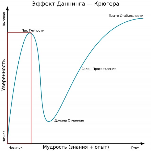 Война инопланетных цивилизаций на Земле (Гайе)