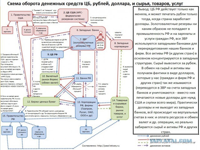 Только три из 30 российских фильмов окупились