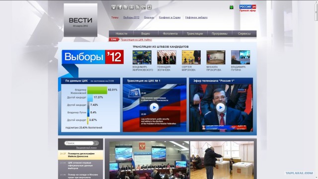 За кого голосовали? Выборы 2012