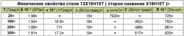 Электронная сигарета. Тест и сравнение