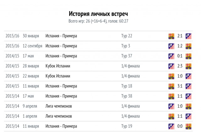 Champions League Сезон 2015/2016. Часть 2