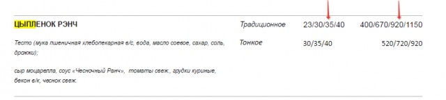 Угадай страну, где едят больше всего пиццы.