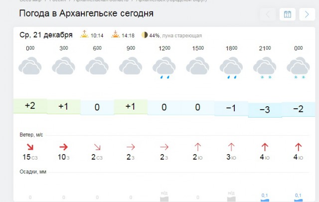 Как интернет семью развалил