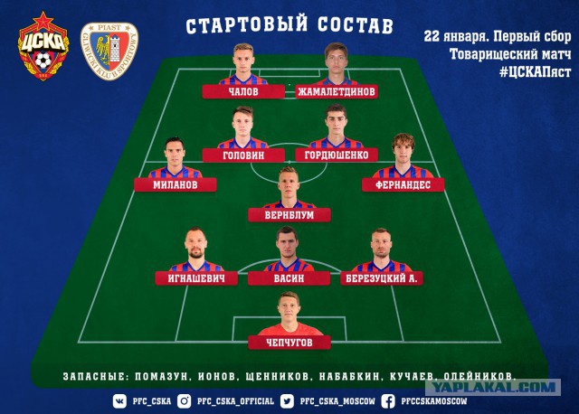 Футбол. Чемпионат России. Межсезонье. Часть 2