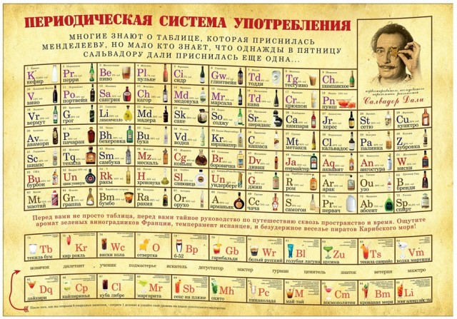 30 картинок с просторов на алкогольную тематику