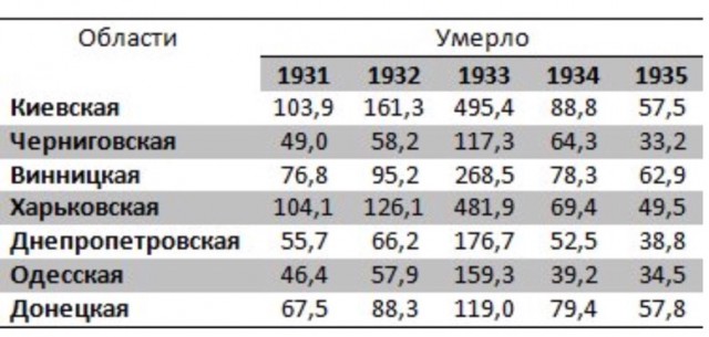 Дореволюционная Россия: