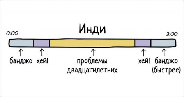 О музыке в схематическом виде