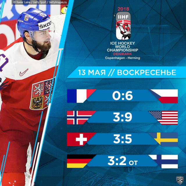 Хоккей сезон 2017-18(КХЛ.НХЛ. Сборная России. хсм. женский)часть 11