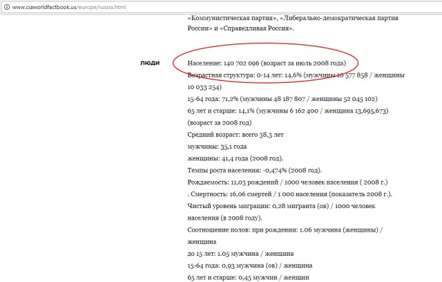 Какова реальная численность населения России?