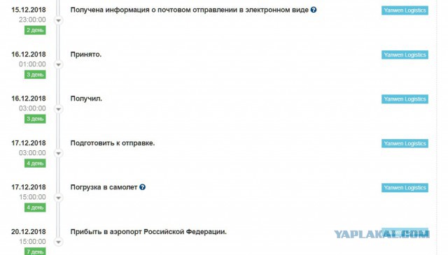 Куда девает Почта России недоставленые посылки?