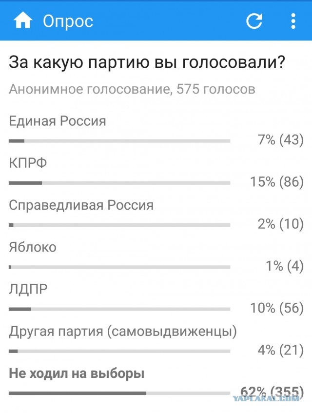 Что творится в Бурятии, может кто обьяснить?