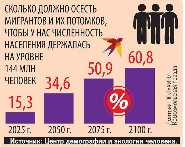 Когда Россия перестанет быть русской
