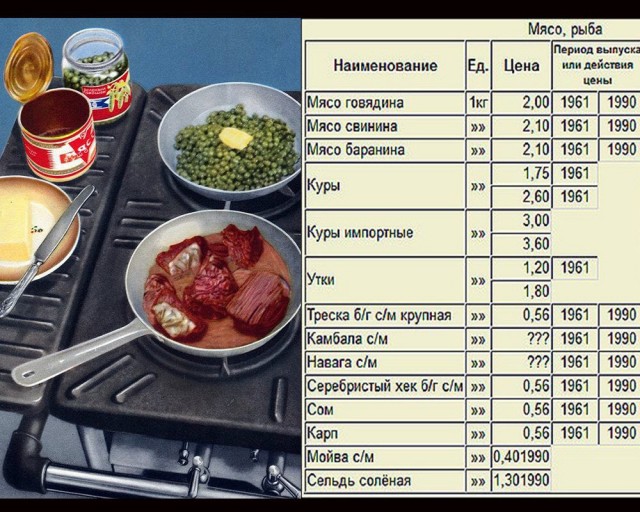 Путин вспомнил о временах СССР, говоря о нехватке денег у россиян на продукты