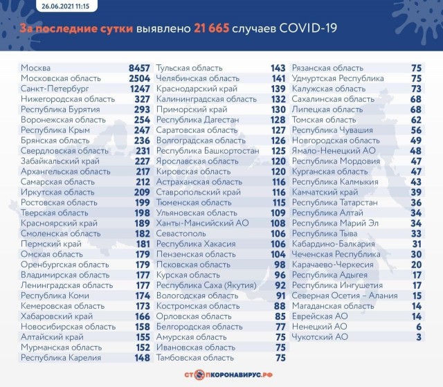 Пандемия. Коронавирус. Россия и мир. Последняя информация. Часть 22