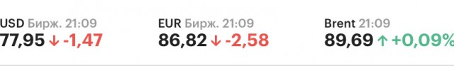 Доллар начал возвращаться к привычным показателям и уже снова ниже 78 рублей