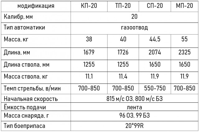 Авиапушка ШВАК.