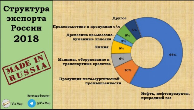 Bloomberg: нефть РФ продавалась по цене вдвое ниже рыночной