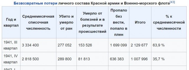 22 июня 1941. Это война!