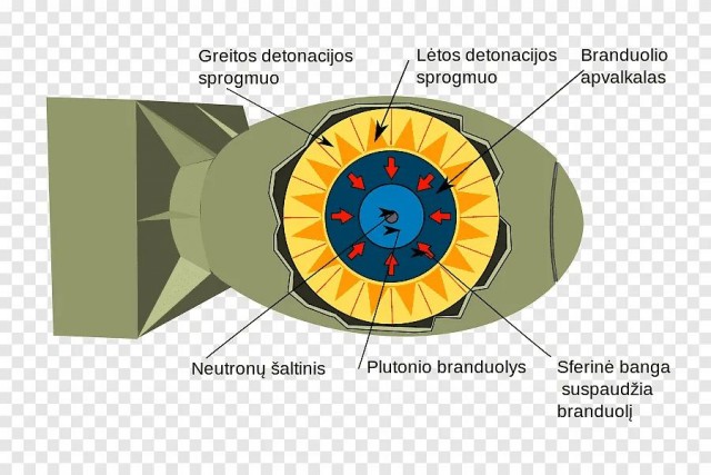 Ядерное оружие с термоядерным усилением