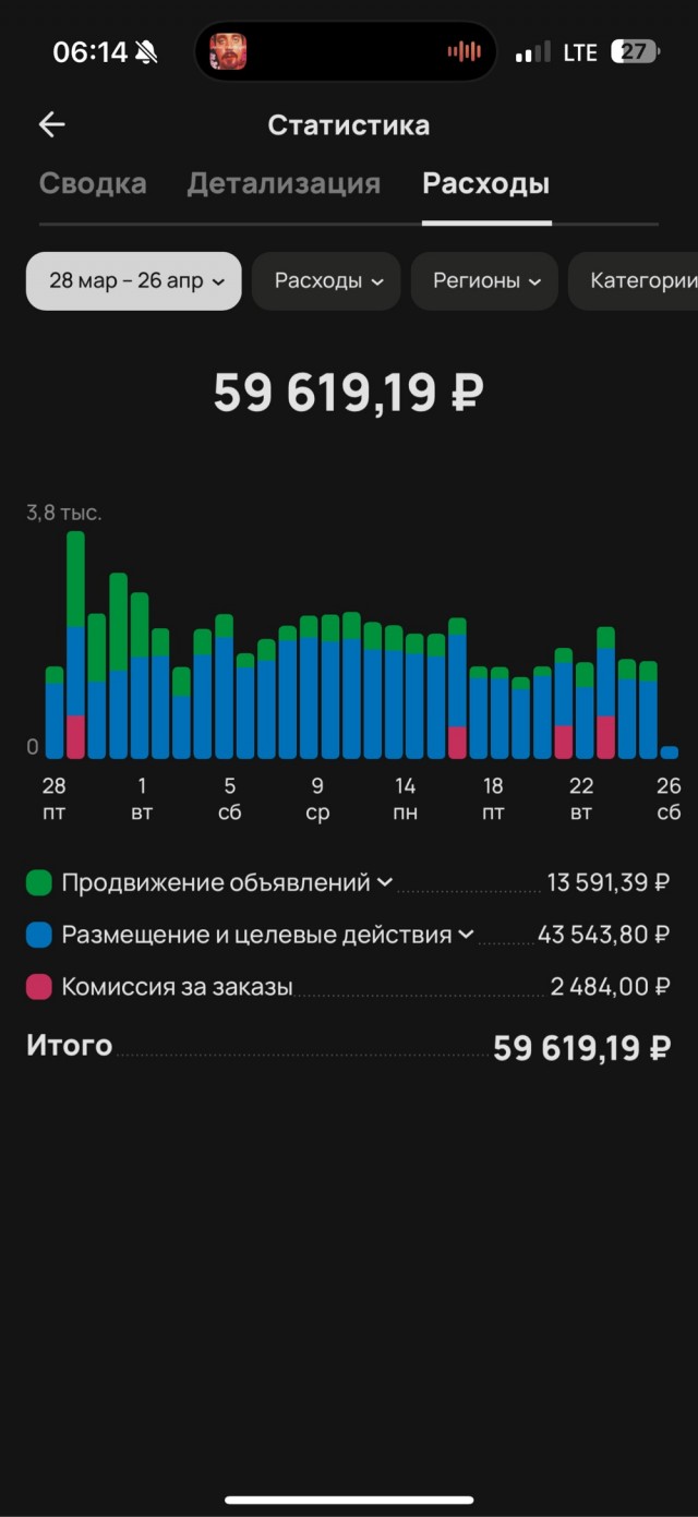 Пора всем переходить с авито на другие доски объявлений менее зажравшихся сервисов.