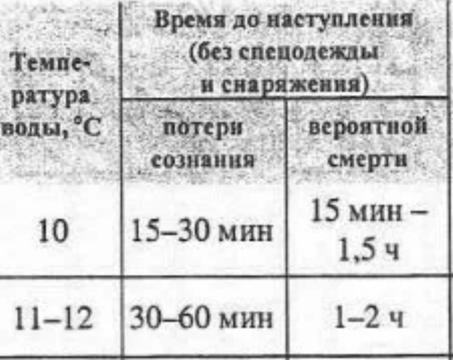 Пара пропала во время прогулки на сапе во Владивостоке.