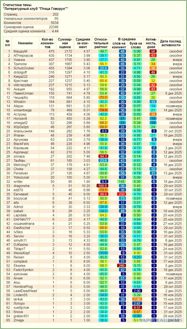 Литературное заведение "Буквица"
