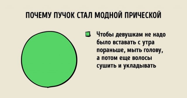 23 графика, которые довольно точно описывают нашу жизнь