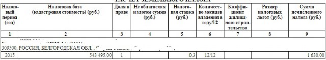 В Тамбове разразился дикий скандал из-за драконовских налогов на квартиры