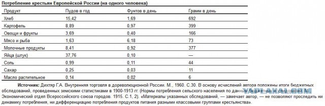«Если вы тратите на еду меньше 10 тысяч в месяц, то недоедаете»