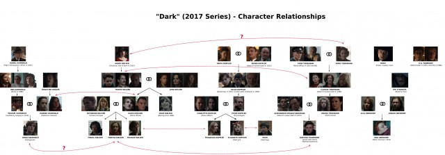 Сериалы