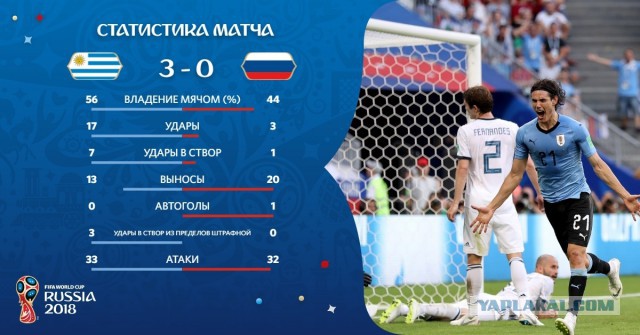 Иностранные СМИ - о матче Уругвай - Россия. "Российский пузырь лопнул".