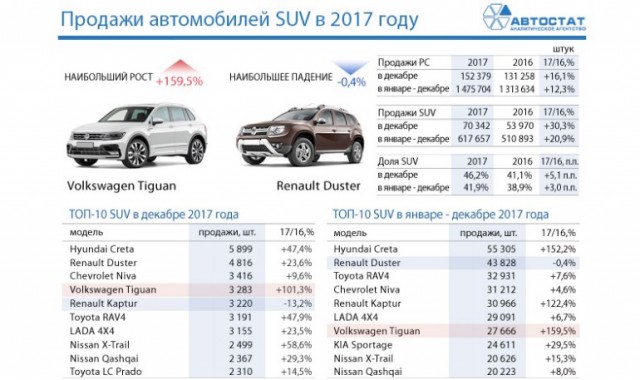 АвтоВАЗ представил на Московском автосалоне прототип внедорожника Lada 4x4