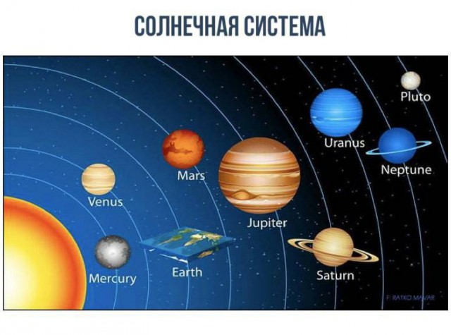 Устройство солнечной системы (альтернативная версия)