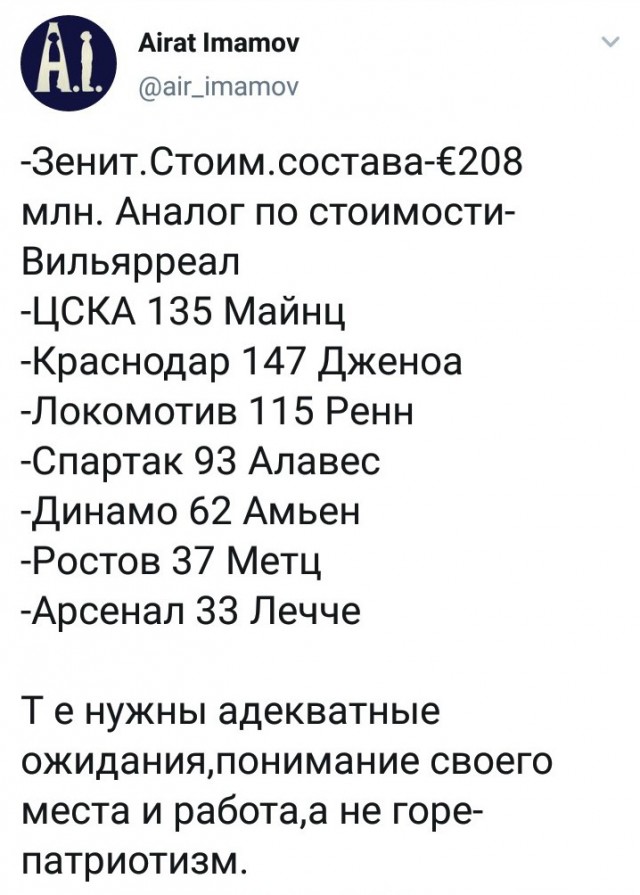 Чемпионат России по футболу, сезон 2019-2020(часть II)