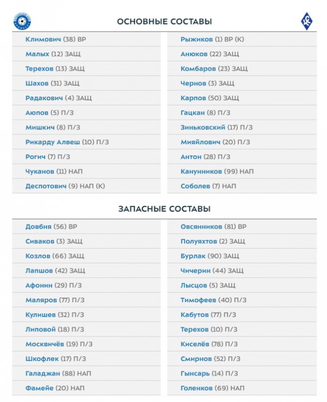 Чемпионат России по фуболу 2019-2020. Часть 3.