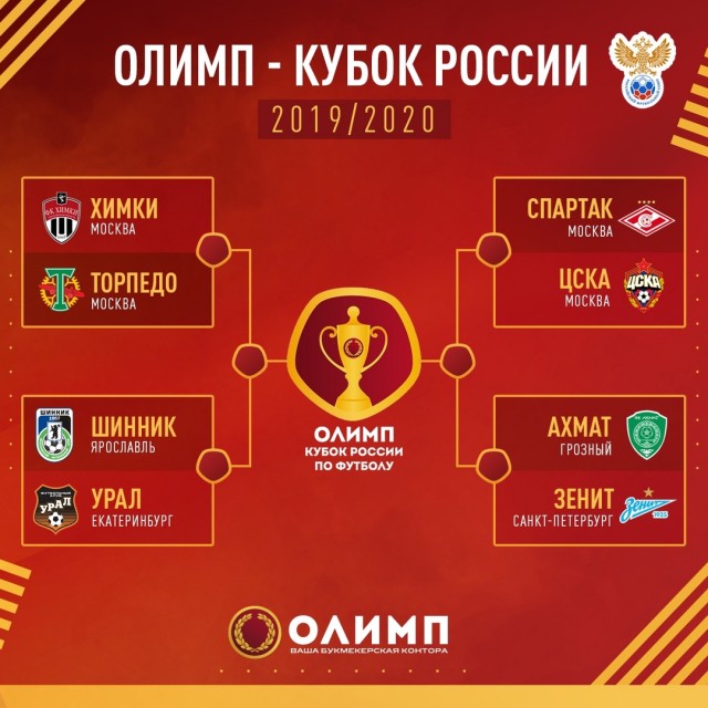 Чемпионат России по фуболу 2019-2020. Часть 4.