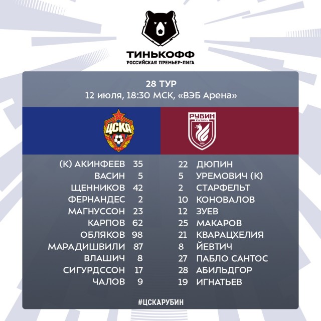 РФПЛ, послекарантинный
