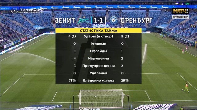 РПЛ, окончание сезона