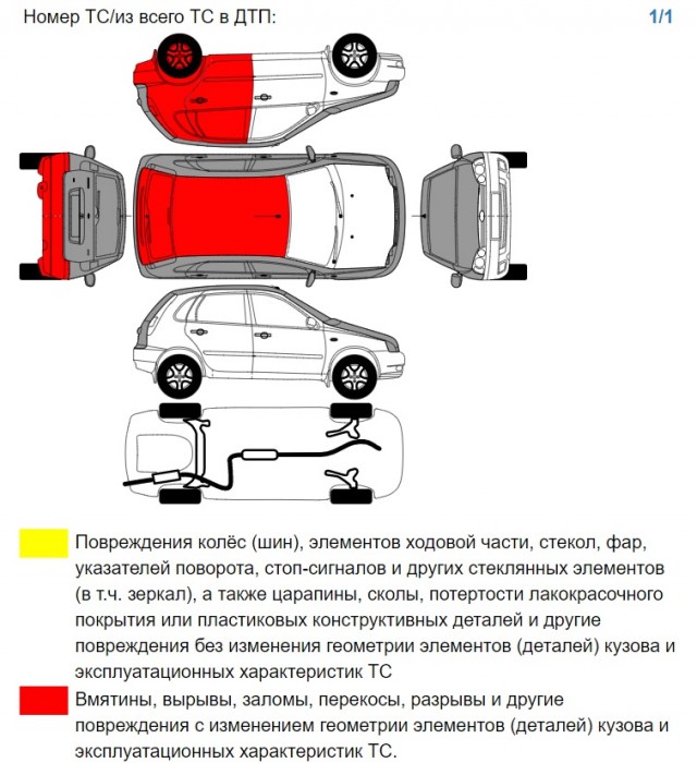 Как это едет?