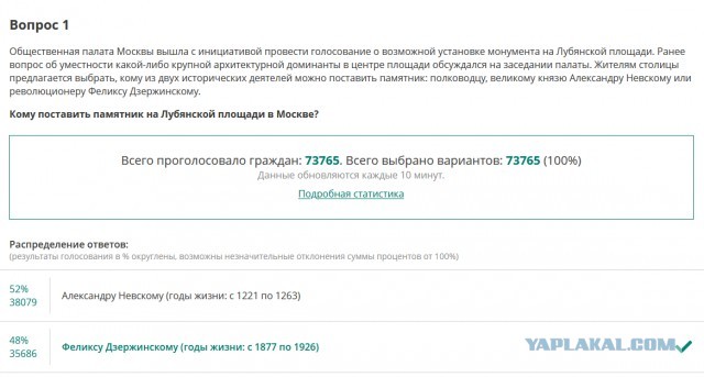 Началось голосование по вопросу установки памятника на Лубянке