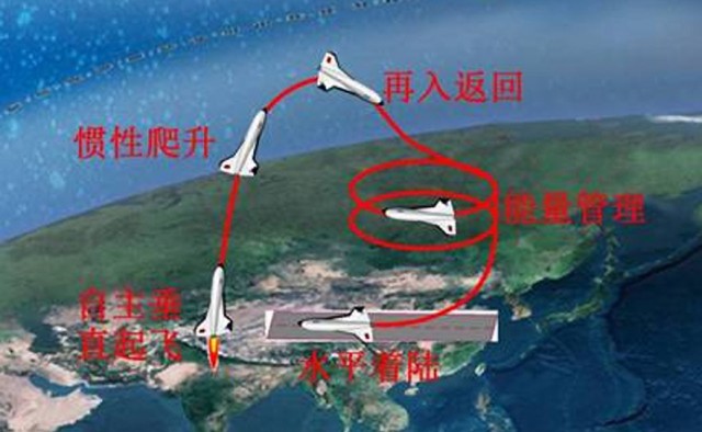 В Китае успешно завершился первый полет многоразового суборбитального корабля
