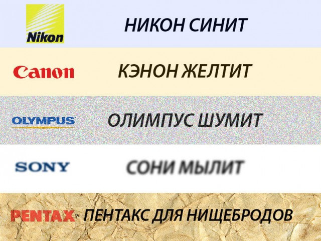 Canon прекращает производство зеркальных фотокамер